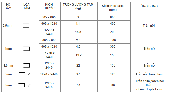 Quy cách tấm Duraflex Vĩnh Tường