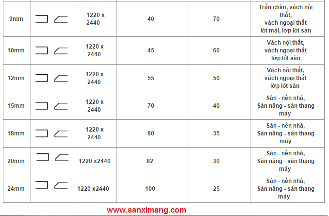 Quy cách tấm xi măng nhẹ Duraflex Vĩnh Tường