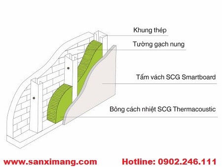 tấm xi măng làm vách tường