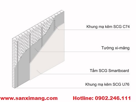 Hệ thống tường dành cho việc tân trang nhà cửa